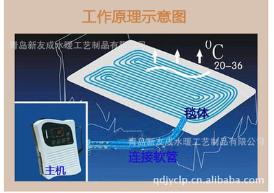 供应玫柯水暖毯简约型HWB-50-2012 - 供应玫柯水暖毯简约型HWB-50-2012厂家 - 供应玫柯水暖毯简约型HWB-50-2012价格 - 青岛新友成水暖工艺制品 - 