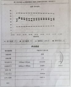 用阳光温暖生活,八旬老专家谈太阳能空气集热器